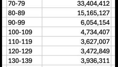 马斯克查账“美国社保”声称发现360岁老人 这是怎么回事？