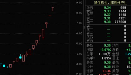 一字跌停，“妖股”崩了！机器人概念，满屏涨停