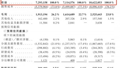 一年入账106亿，安徽前首富带芜湖公司二次冲上市