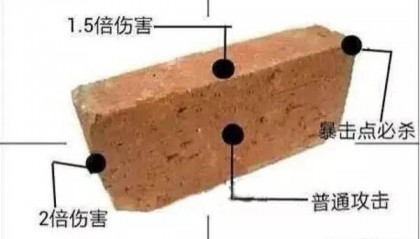 魔幻的乌克兰：除了漂亮的嫩模，还有遍地手榴弹！