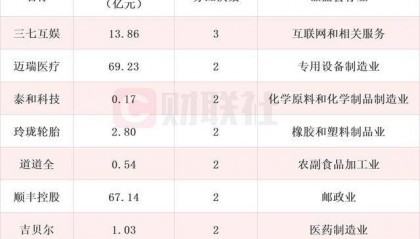 A股市场迎来现金分红热潮 年内分红次数居前上市公司名单一览