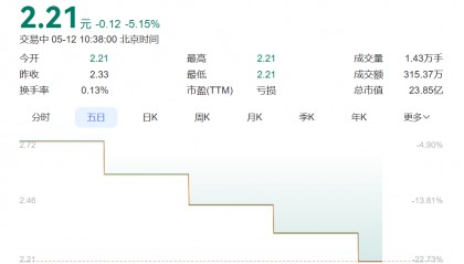 47岁资本大佬戴学斌，涉嫌刑事犯罪被拘！旗下蓝润系曾坐拥超千亿元资产，知情人：去年就已有风声