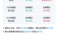 包含BCH-比特现金交易网站的词条
