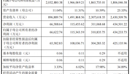 今年大A“最低价amp;最易中签”新股来袭，明天申购！