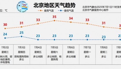 北京明日有大雨，部分地区暴雨