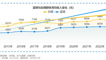 骑手月收入12593元涨12%，网友：白领的收入啥时候能涨得快一些？
