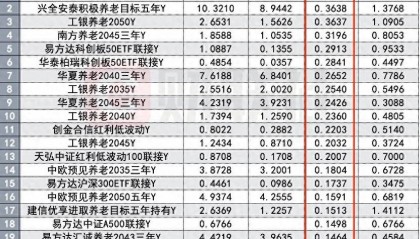 人社部释放养老金改革两大信号：年金长周期考核+个养默认投资机制，公募有待扛大旗