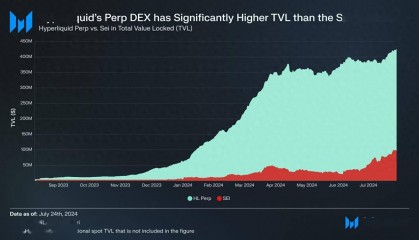被称为链上币安的Hyperliquid 是什么？