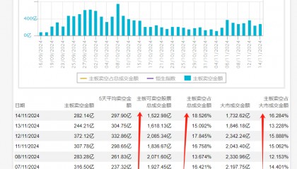 机构举报游资致A股大跌？三大原因揭秘！陈小群2天亏了3000万...