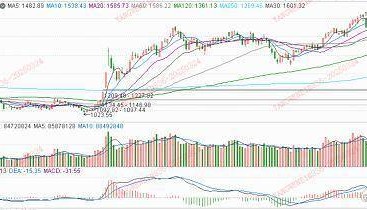 市场持续走弱，大盘下行空间大吗？