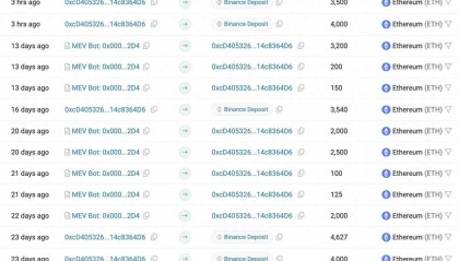 巨鲸动向追踪：以太坊基金会再度高位抛售 $ETH，累计抛售价值6.54亿美元