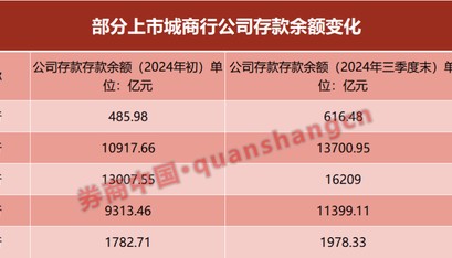 年度收官战打响！银行再次吹响开门红号角
