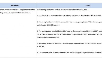重罚！山东泰山被禁止参加亚足联赛事2个赛季 罚款5万美元