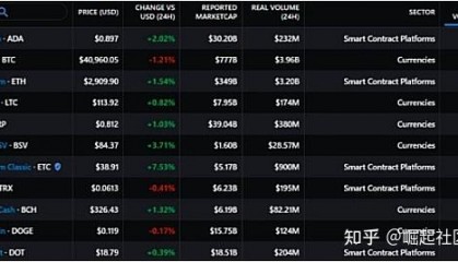 ADA-艾达币网站(ada艾达币今日价格)