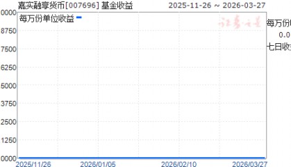 嘉实货币(嘉实货币A070008)