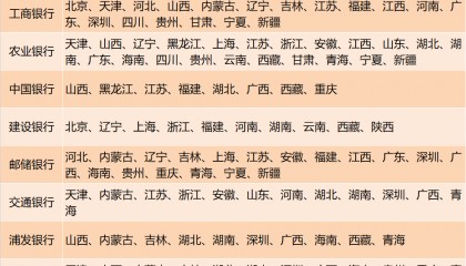 发行量降至6000万的东北虎豹币，行情不行，恐难逃面值！