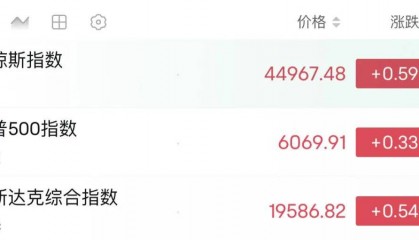 突然“放鹰”！美联储降息有变？美股集体高开，中概股走势分化→