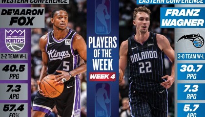 上周最佳球员：瓦格纳首获殊荣 福克斯背靠背轰109分