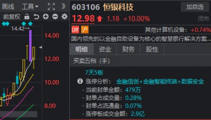 A股奇观！大盘延续下跌，高位股却批量走出“地天板”