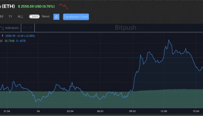 DOT交易网站(dodo 交易所)
