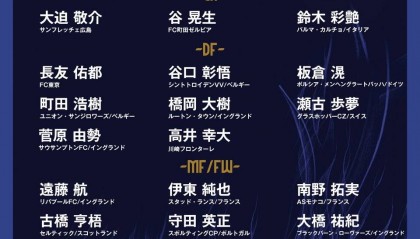 日本队世预赛名单：豪华前场悉数在列 国足能复仇0-7吗？