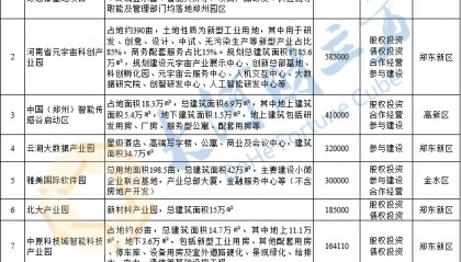 总投资624.3亿元！郑州公布46个面向民间资本推介项目
