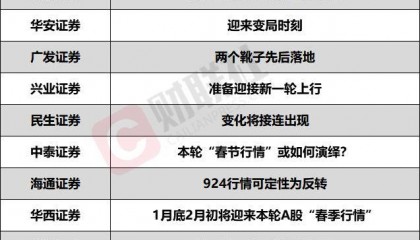 A股春季攻势或将提前？投资主线有哪些？十大券商策略来了