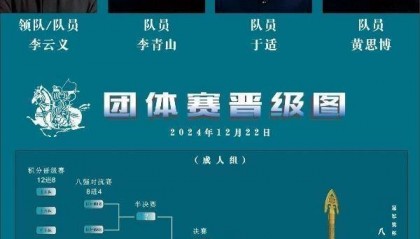 首届全国骑射锦标赛明日深汕开赛 演员于适代表广东队出战