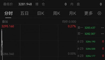 突发！全线暴跌！特朗普出事了