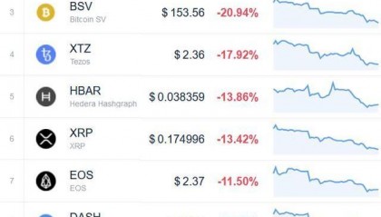 BSV交易网站(bsv在哪个交易所)