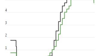 突发！降息25个基点！