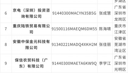 保利集团，严正声明