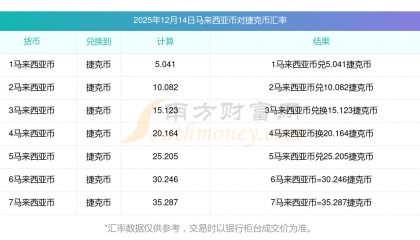 货币转换费(长期保值什么外币好)