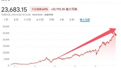 印度股市长牛的秘诀：T+0交易、严格监管、良性的“回购文化”、共同基金广泛参与......