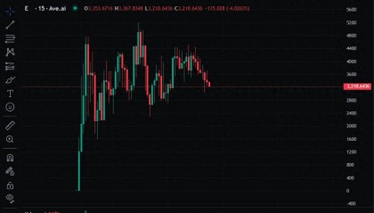 成交量超千万美元，速览以太坊生态新代币协议Etheism