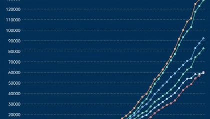 中国第一个14万亿大省，呼之欲出