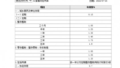 工行、农行、交行下调人民币存款利率，​银行高股息行情不是下半场，而是一轮长周期的开始？