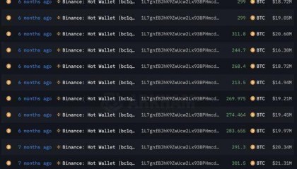 巨鲸动向追踪：以太坊基金会关联钱包向 Bitstamp 存入 1250 枚 $ETH