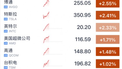 刚刚，美联储！降息，大消息！