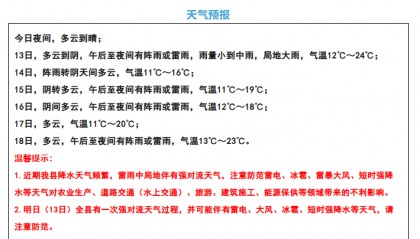 注意！强对流天气下午到
