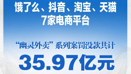 新华社权威快报|7家头部平台被罚没35.97亿元