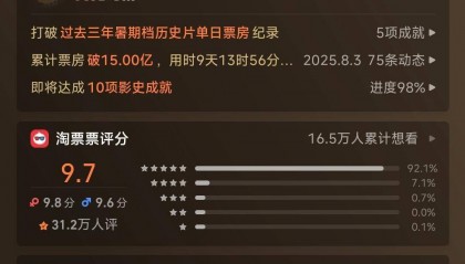 《南京照相馆》票房破15亿 多家上市公司受益