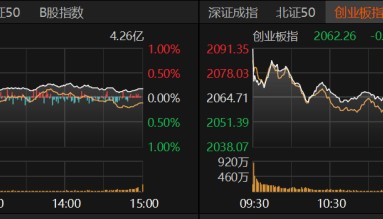 A股冲高受阻，原因找到了
