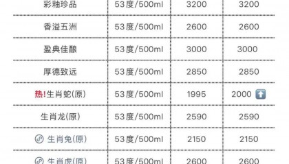 茅台，还在跌！