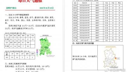 新一轮强降水来袭！昆明的雨要下到……