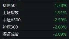 有望反攻！A股，周一见！