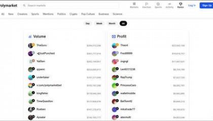 法国神秘赌客押注特朗普胜，将赢下近5000万美元，竟有诀窍？