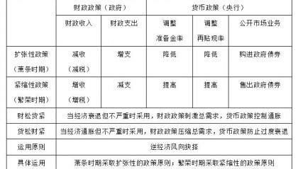 扩张货币政策(扩张货币政策是提高利率吗)