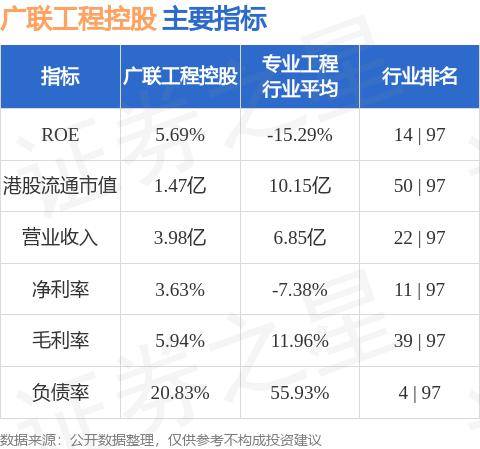 广联工程控股(01413.HK)拟注册成立一家全资附属开展涉及虚拟货币挖矿业务