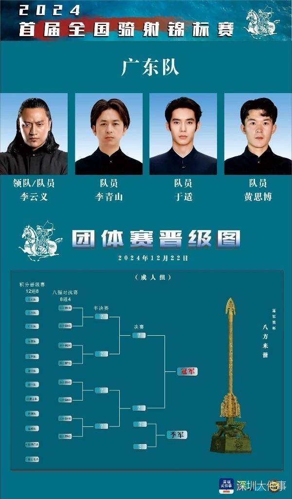 首届全国骑射锦标赛明日深汕开赛 演员于适代表广东队出战